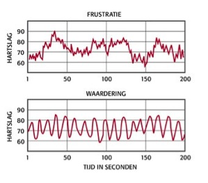 HRV